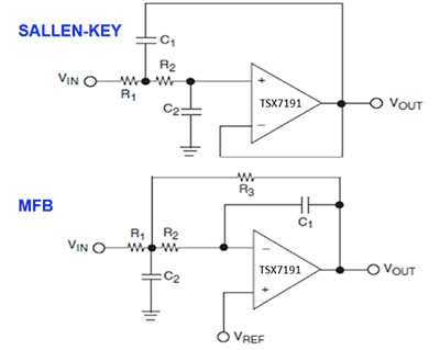 Sallen-Key and multiple feedback Image of Sallen-Key and multiple feedback