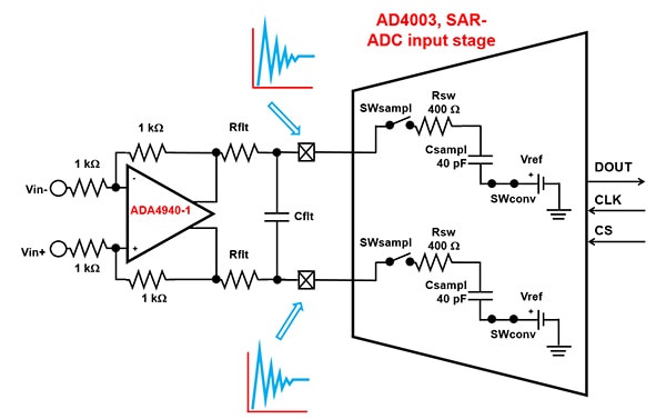 Working SAR-ADC input model Diagram of working SAR-ADC input model