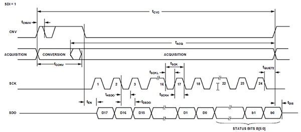 Analog Devices AD4003 3-wire without busy indicator (click for full-size) Diagram of Analog Devices AD4003 3-wire without busy indicator (click for full-size)