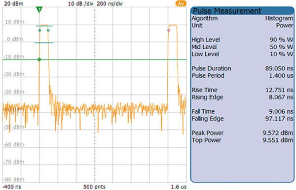 Radar and sonar signal returns Graph of radar and sonar signal returns