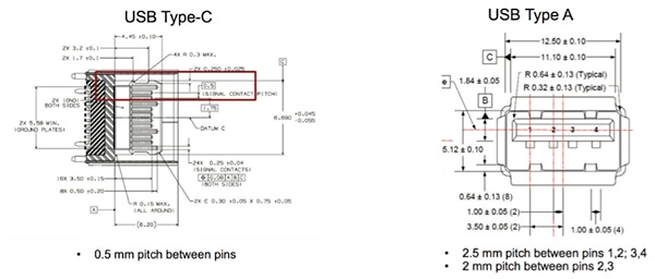 USB Type-C’s compact, reversible connector (click for full-size) Diagram of USB Type-C’s compact, reversible connector (click for full-size)