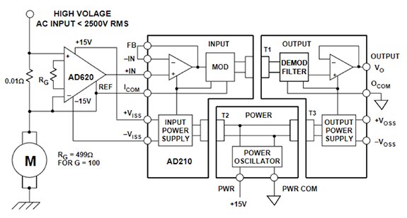 Analog Devices AD215 Isolator Diagram of Analog Devices AD215 Isolator