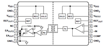 Analog Devices ADuM3190 isolated error amplifier Diagram of Analog Devices ADuM3190 isolated error amplifier