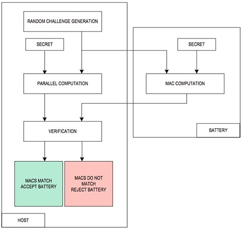 Maxim Integrated MAX172xx device Diagram of Maxim Integrated MAX172xx device