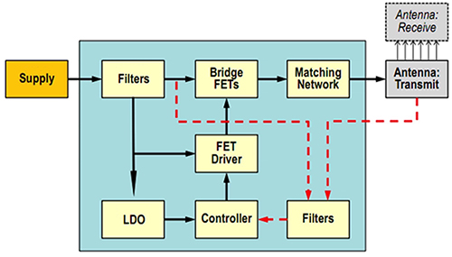 Semtech inductive wireless charging system Diagram of Semtech inductive wireless charging system
