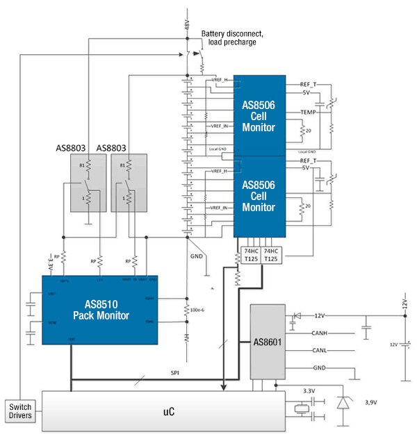 ams AS8510 pack monitor and AS8506 cell monitor Diagram of ams AS8510 pack monitor and AS8506 cell monitor