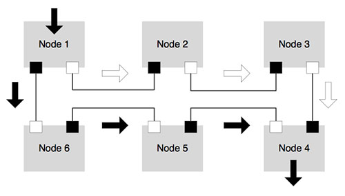 HSR redundancy protocol HSR冗長化プロトコルの図