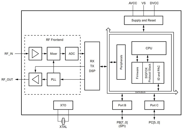 Microchip ATA8520 using SPI interface
