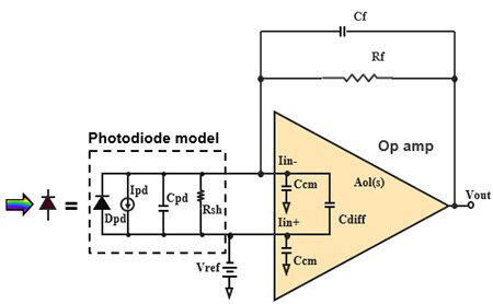 Zero reverse bias TIA circuit with a photodiode and amplifier Diagram of zero reverse bias TIA circuit with a photodiode and amplifier