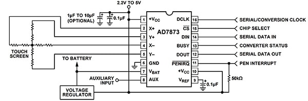 Analog Devices AD7873 in a resistive touchscreen design Diagram of Analog Devices AD7873 in a resistive touchscreen design