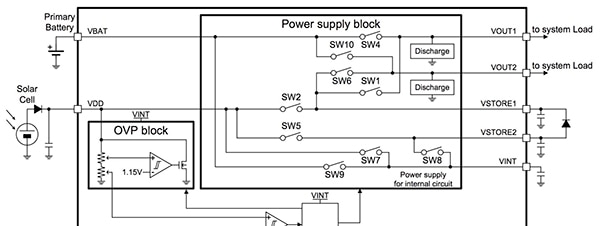 Cypress S6AE102A and S6AE103A Block diagram of Cypress S6AE102A and S6AE103A