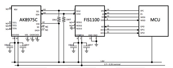 ON Semiconductor FIS1100 IMU Diagram of ON Semiconductor FIS1100 IMU