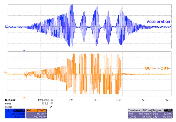 Applied stimulus consisting of a ramping up followed by a multiple pulse waveform Waveform of applied stimulus consisting of a ramping up followed by a multiple pulse waveform