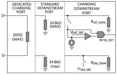 Maxim USB Battery Charging (BC) specification Diagram of Maxim USB Battery Charging (BC) specification