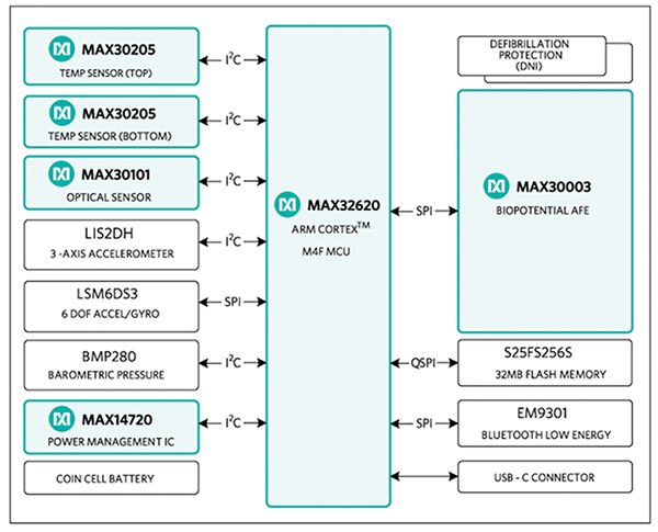 Block diagram for the Maxim MAXREFDES100# Reference design block diagram for the Maxim MAXREFDES100#