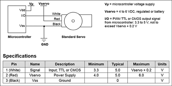 Wiring connections as shown in Parallax’s datasheet Image of wiring connections as shown in Parallax’s datasheet
