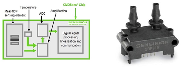 Sensirion SDP810 Block diagram and image of Sensirion SDP810
