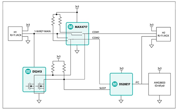 Maxim MAXREFDES131# reference design Block diagram of the Maxim MAXREFDES131# reference design