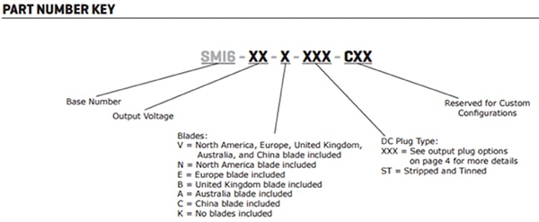 Part numbering key for CUI’s SMI6 series power adapters Image of part numbering key for CUI’s SMI6 series power adapters