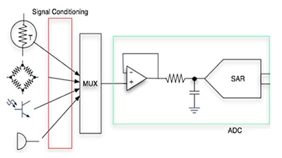 Patient monitor with voice recorder Diagram of patient monitor with voice recorder
