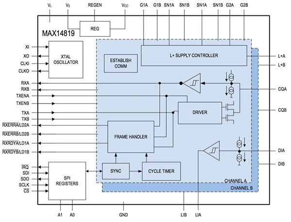 Maxim Integrated MAX14819 Diagram of Maxim Integrated MAX14819
