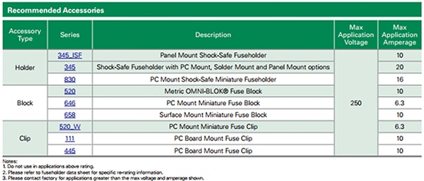 Recommended accessories for the Littelfuse 235 series Image of recommended accessories for the Littelfuse 235 series