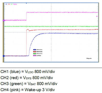STBC02JR system output (red) and LDO output (blue) Diagram of STBC02JR system output (red) and LDO output (blue)