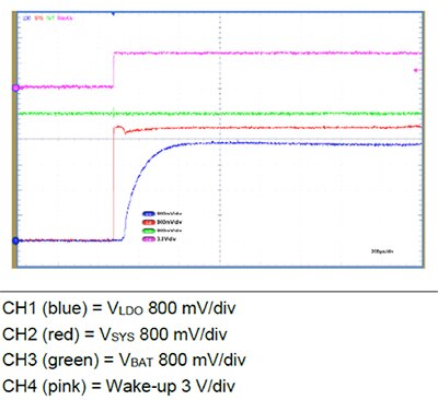 STBC02JR system output (red) and LDO output (blue) Diagram of STBC02JR system output (red) and LDO output (blue)
