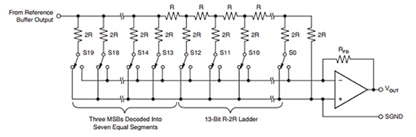 Texas Instruments’ DAC8734SPFB R-2R DAC schematic representation Diagram of Texas Instruments’ DAC8734SPFB R-2R DAC schematic representation