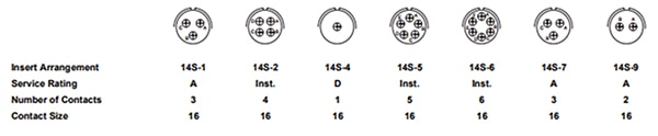 Contact arrangement for the 14S shell size Image of contact arrangement for the 14S shell size