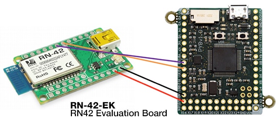 Pyboard running MicroPython connected to RN-42 Bluetooth module over UART 執行 MicroPython 的 pyboard 透過 UART 連接到 RN-42 藍牙模組示意圖