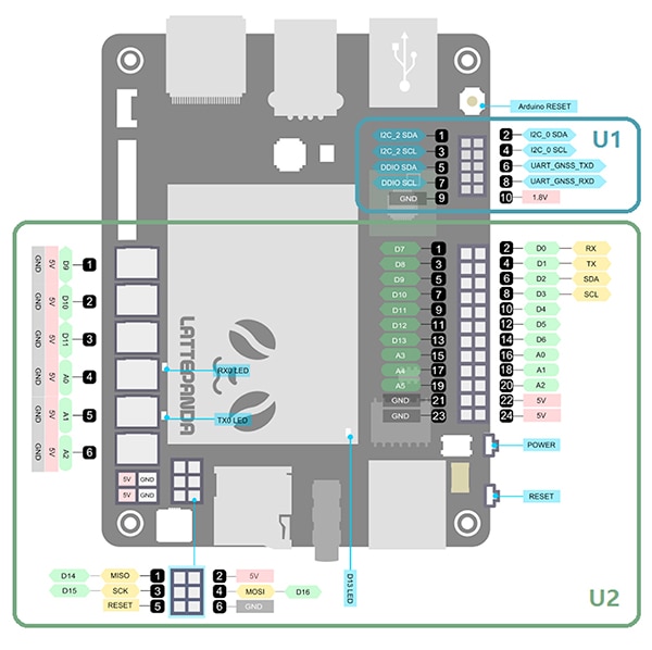 LattePanda – peripheral pin-outs Image of LattePanda – peripheral pin-outs