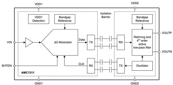 Texas Instruments AMC1311DWV capacitive fully-differential analog isolator Diagram of Texas Instruments AMC1311DWV capacitive fully-differential analog isolator