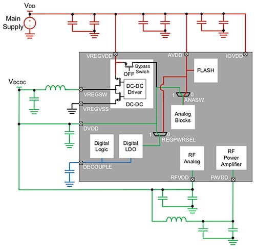 Silicon Labs EFR32 MCU’s built-in DC-DC converter Diagram of Silicon Labs EFR32 MCU’s built-in DC-DC converter