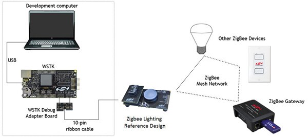 Silicon Labs RD-0098-0401 connected lighting kit Image of Silicon Labs RD-0098-0401 connected lighting kit