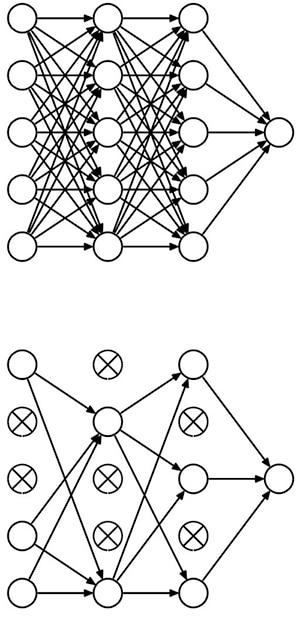 Fully connected neural network (top) and less dense version (bottom) Diagram of fully connected neural network (top) and less dense version (bottom)