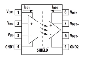 Broadcom ACPL790X isolation amplifier family Functional diagram of a Broadcom ACPL790X isolation amplifier family