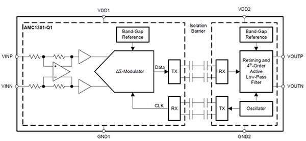 TI AMC1301 uses two series capacitors in each leg Diagram of TI AMC1301 uses two series capacitors in each leg
