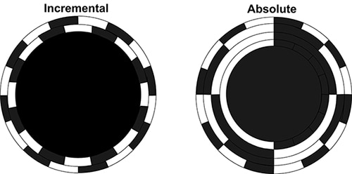 Incremental and absolute optical discs 增量和絕對光學碟片的圖片
