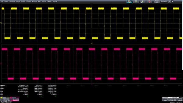 Quadrature outputs of a 512 pulse per revolution 每轉 512 脈衝的正交輸出圖片