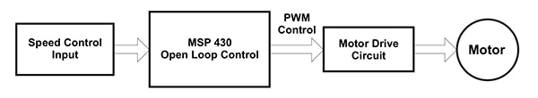 BLDC electric motor control schematic Diagram of BLDC electric motor control schematic