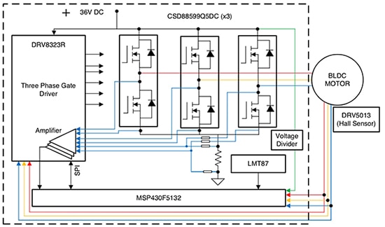 Texas Instruments TIDA-01485 is a 1 kW, 99% efficient power stage reference design Diagram of Texas Instruments TIDA-01485 is a 1 kW, 99% efficient power stage reference design