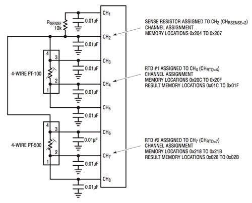 Linear Technology LTC2986-1 channel assignment data blocks Diagram of Linear Technology LTC2986-1 channel assignment data blocks