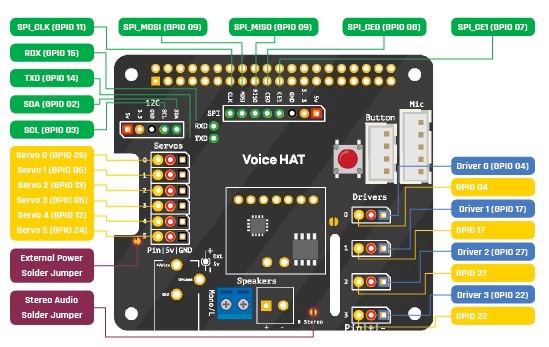 Seeed Voice HAT add-on board Image of Seeed Voice HAT add-on board