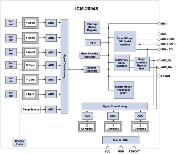 TDK InvenSense ICM-20948 Image of TDK InvenSense ICM-20948