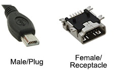 Male/plug and female/receptacle USB Type Mini A connectors Image of male/plug and female/receptacle USB Type Mini A connectors