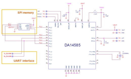 Dialog Semiconductor DA14585 Diagram of Dialog Semiconductor DA14585