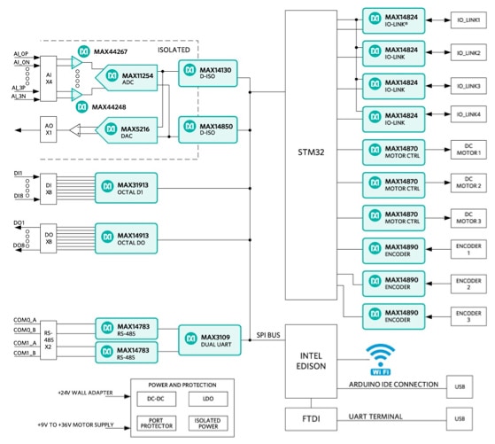 Maxim Integrated Pocket IO Diagram of Maxim Integrated Pocket IO