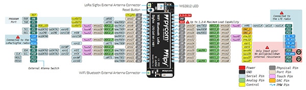Pycom FiPy board (click to enlarge) Diagram of Pycom FiPy board (click to enlarge)