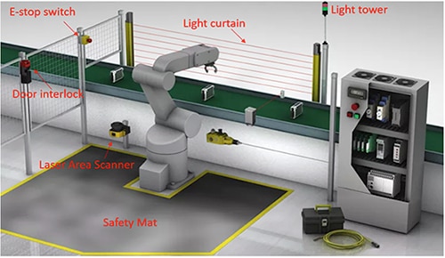 Safety devices used in an automated work cell Image of safety devices used in an automated work cell